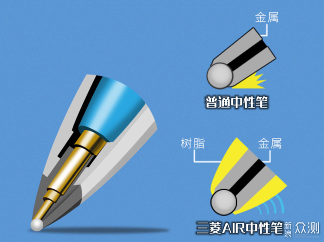 文具也能玩黑科技!那些让你不明觉厉的文具